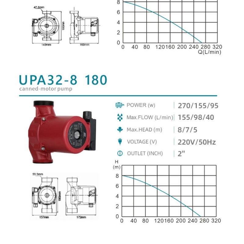 Booster Pump 220v 50HZ Mini Sh - Home Bathroom Pressure Pump avaliação e preço